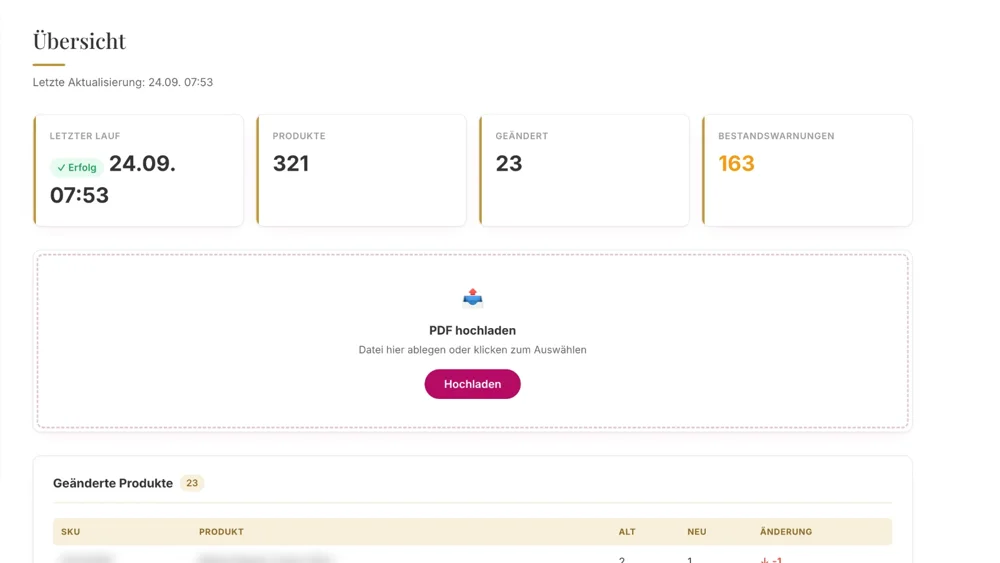 Kassen-Dashboard