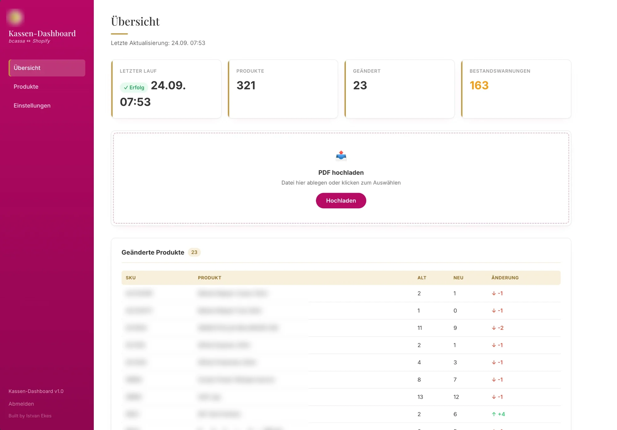 Kassen-Dashboard